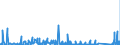 KN 8407 /Exporte /Einheit = Preise (Euro/Tonne) /Partnerland: Ehem.jug.rep.mazed /Meldeland: Eur27_2020 /8407:Hubkolbenverbrennungsmotoren und Rotationskolbenverbrennungsmotoren, mit Fremdzündung