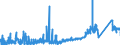 KN 8407 /Exporte /Einheit = Preise (Euro/Tonne) /Partnerland: Marokko /Meldeland: Eur27_2020 /8407:Hubkolbenverbrennungsmotoren und Rotationskolbenverbrennungsmotoren, mit Fremdzündung