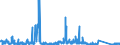 KN 8407 /Exporte /Einheit = Preise (Euro/Tonne) /Partnerland: Tunesien /Meldeland: Eur27_2020 /8407:Hubkolbenverbrennungsmotoren und Rotationskolbenverbrennungsmotoren, mit Fremdzündung