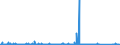 KN 8407 /Exporte /Einheit = Preise (Euro/Tonne) /Partnerland: Mali /Meldeland: Eur27_2020 /8407:Hubkolbenverbrennungsmotoren und Rotationskolbenverbrennungsmotoren, mit Fremdzündung