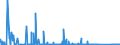 KN 8407 /Exporte /Einheit = Preise (Euro/Tonne) /Partnerland: Togo /Meldeland: Eur27_2020 /8407:Hubkolbenverbrennungsmotoren und Rotationskolbenverbrennungsmotoren, mit Fremdzündung