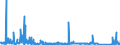 KN 8407 /Exporte /Einheit = Preise (Euro/Tonne) /Partnerland: Nigeria /Meldeland: Eur27_2020 /8407:Hubkolbenverbrennungsmotoren und Rotationskolbenverbrennungsmotoren, mit Fremdzündung