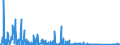 KN 8407 /Exporte /Einheit = Preise (Euro/Tonne) /Partnerland: Kamerun /Meldeland: Eur27_2020 /8407:Hubkolbenverbrennungsmotoren und Rotationskolbenverbrennungsmotoren, mit Fremdzündung