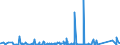 KN 8407 /Exporte /Einheit = Preise (Euro/Tonne) /Partnerland: Aequat.guin. /Meldeland: Eur27_2020 /8407:Hubkolbenverbrennungsmotoren und Rotationskolbenverbrennungsmotoren, mit Fremdzündung