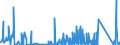 KN 8407 /Exporte /Einheit = Preise (Euro/Tonne) /Partnerland: S.tome /Meldeland: Eur27_2020 /8407:Hubkolbenverbrennungsmotoren und Rotationskolbenverbrennungsmotoren, mit Fremdzündung