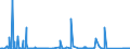 KN 84081011 /Exporte /Einheit = Preise (Euro/Bes. Maßeinheiten) /Partnerland: Deutschland /Meldeland: Eur27_2020 /84081011:Kolbenverbrennungsmotoren mit Selbstzündung `diesel- Oder Halbdieselmotoren`, für den Antrieb von Schiffen für die Seeschifffahrt der Pos. 8901 bis 8906, Schleppern der Unterpos. 8904.00.10 und für Kriegsschiffen der Unterpos. 8906.10.00, Gebraucht