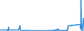 KN 84081011 /Exporte /Einheit = Preise (Euro/Bes. Maßeinheiten) /Partnerland: Irland /Meldeland: Eur27_2020 /84081011:Kolbenverbrennungsmotoren mit Selbstzündung `diesel- Oder Halbdieselmotoren`, für den Antrieb von Schiffen für die Seeschifffahrt der Pos. 8901 bis 8906, Schleppern der Unterpos. 8904.00.10 und für Kriegsschiffen der Unterpos. 8906.10.00, Gebraucht