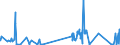 KN 84081011 /Exporte /Einheit = Preise (Euro/Bes. Maßeinheiten) /Partnerland: Belgien /Meldeland: Eur27_2020 /84081011:Kolbenverbrennungsmotoren mit Selbstzündung `diesel- Oder Halbdieselmotoren`, für den Antrieb von Schiffen für die Seeschifffahrt der Pos. 8901 bis 8906, Schleppern der Unterpos. 8904.00.10 und für Kriegsschiffen der Unterpos. 8906.10.00, Gebraucht