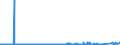 KN 84081011 /Exporte /Einheit = Preise (Euro/Bes. Maßeinheiten) /Partnerland: Norwegen /Meldeland: Eur27_2020 /84081011:Kolbenverbrennungsmotoren mit Selbstzündung `diesel- Oder Halbdieselmotoren`, für den Antrieb von Schiffen für die Seeschifffahrt der Pos. 8901 bis 8906, Schleppern der Unterpos. 8904.00.10 und für Kriegsschiffen der Unterpos. 8906.10.00, Gebraucht