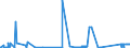 KN 84081011 /Exporte /Einheit = Preise (Euro/Bes. Maßeinheiten) /Partnerland: Schweden /Meldeland: Eur27_2020 /84081011:Kolbenverbrennungsmotoren mit Selbstzündung `diesel- Oder Halbdieselmotoren`, für den Antrieb von Schiffen für die Seeschifffahrt der Pos. 8901 bis 8906, Schleppern der Unterpos. 8904.00.10 und für Kriegsschiffen der Unterpos. 8906.10.00, Gebraucht