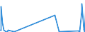 KN 84081011 /Exporte /Einheit = Preise (Euro/Bes. Maßeinheiten) /Partnerland: Ungarn /Meldeland: Eur27_2020 /84081011:Kolbenverbrennungsmotoren mit Selbstzündung `diesel- Oder Halbdieselmotoren`, für den Antrieb von Schiffen für die Seeschifffahrt der Pos. 8901 bis 8906, Schleppern der Unterpos. 8904.00.10 und für Kriegsschiffen der Unterpos. 8906.10.00, Gebraucht