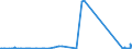 KN 84081011 /Exporte /Einheit = Preise (Euro/Bes. Maßeinheiten) /Partnerland: Rumaenien /Meldeland: Eur27_2020 /84081011:Kolbenverbrennungsmotoren mit Selbstzündung `diesel- Oder Halbdieselmotoren`, für den Antrieb von Schiffen für die Seeschifffahrt der Pos. 8901 bis 8906, Schleppern der Unterpos. 8904.00.10 und für Kriegsschiffen der Unterpos. 8906.10.00, Gebraucht