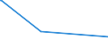 KN 84081011 /Exporte /Einheit = Preise (Euro/Bes. Maßeinheiten) /Partnerland: Weissrussland /Meldeland: Eur15 /84081011:Kolbenverbrennungsmotoren mit Selbstzündung `diesel- Oder Halbdieselmotoren`, für den Antrieb von Schiffen für die Seeschifffahrt der Pos. 8901 bis 8906, Schleppern der Unterpos. 8904.00.10 und für Kriegsschiffen der Unterpos. 8906.10.00, Gebraucht