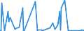 KN 84081011 /Exporte /Einheit = Preise (Euro/Bes. Maßeinheiten) /Partnerland: Tunesien /Meldeland: Eur27_2020 /84081011:Kolbenverbrennungsmotoren mit Selbstzündung `diesel- Oder Halbdieselmotoren`, für den Antrieb von Schiffen für die Seeschifffahrt der Pos. 8901 bis 8906, Schleppern der Unterpos. 8904.00.10 und für Kriegsschiffen der Unterpos. 8906.10.00, Gebraucht