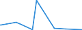 KN 84081011 /Exporte /Einheit = Preise (Euro/Bes. Maßeinheiten) /Partnerland: Dem. Rep. Kongo /Meldeland: Eur27_2020 /84081011:Kolbenverbrennungsmotoren mit Selbstzündung `diesel- Oder Halbdieselmotoren`, für den Antrieb von Schiffen für die Seeschifffahrt der Pos. 8901 bis 8906, Schleppern der Unterpos. 8904.00.10 und für Kriegsschiffen der Unterpos. 8906.10.00, Gebraucht