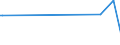 KN 84081011 /Exporte /Einheit = Preise (Euro/Bes. Maßeinheiten) /Partnerland: Dschibuti /Meldeland: Eur25 /84081011:Kolbenverbrennungsmotoren mit Selbstzündung `diesel- Oder Halbdieselmotoren`, für den Antrieb von Schiffen für die Seeschifffahrt der Pos. 8901 bis 8906, Schleppern der Unterpos. 8904.00.10 und für Kriegsschiffen der Unterpos. 8906.10.00, Gebraucht