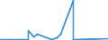 KN 84081011 /Exporte /Einheit = Preise (Euro/Bes. Maßeinheiten) /Partnerland: Tansania /Meldeland: Eur27_2020 /84081011:Kolbenverbrennungsmotoren mit Selbstzündung `diesel- Oder Halbdieselmotoren`, für den Antrieb von Schiffen für die Seeschifffahrt der Pos. 8901 bis 8906, Schleppern der Unterpos. 8904.00.10 und für Kriegsschiffen der Unterpos. 8906.10.00, Gebraucht