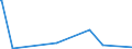 KN 84081011 /Exporte /Einheit = Preise (Euro/Bes. Maßeinheiten) /Partnerland: Sambia /Meldeland: Europäische Union /84081011:Kolbenverbrennungsmotoren mit Selbstzündung `diesel- Oder Halbdieselmotoren`, für den Antrieb von Schiffen für die Seeschifffahrt der Pos. 8901 bis 8906, Schleppern der Unterpos. 8904.00.10 und für Kriegsschiffen der Unterpos. 8906.10.00, Gebraucht