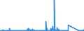 KN 84081011 /Exporte /Einheit = Preise (Euro/Bes. Maßeinheiten) /Partnerland: Usa /Meldeland: Eur27_2020 /84081011:Kolbenverbrennungsmotoren mit Selbstzündung `diesel- Oder Halbdieselmotoren`, für den Antrieb von Schiffen für die Seeschifffahrt der Pos. 8901 bis 8906, Schleppern der Unterpos. 8904.00.10 und für Kriegsschiffen der Unterpos. 8906.10.00, Gebraucht