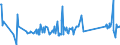 KN 84081023 /Exporte /Einheit = Preise (Euro/Bes. Maßeinheiten) /Partnerland: Daenemark /Meldeland: Eur27_2020 /84081023:Kolbenverbrennungsmotoren mit Selbstzündung `diesel- Oder Halbdieselmotoren`, für den Antrieb von Schiffen für die Seeschifffahrt der Pos. 8901 bis 8906, Schleppern der Unterpos. 8904.00.10 und Kriegsschiffen der Unterpos. 8906.10.00, Neu, mit Einer Leistung von <= 50 Kw