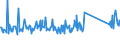 KN 84081023 /Exporte /Einheit = Preise (Euro/Bes. Maßeinheiten) /Partnerland: Finnland /Meldeland: Eur27_2020 /84081023:Kolbenverbrennungsmotoren mit Selbstzündung `diesel- Oder Halbdieselmotoren`, für den Antrieb von Schiffen für die Seeschifffahrt der Pos. 8901 bis 8906, Schleppern der Unterpos. 8904.00.10 und Kriegsschiffen der Unterpos. 8906.10.00, Neu, mit Einer Leistung von <= 50 Kw