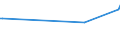 KN 84081023 /Exporte /Einheit = Preise (Euro/Bes. Maßeinheiten) /Partnerland: Slowenien /Meldeland: Eur27_2020 /84081023:Kolbenverbrennungsmotoren mit Selbstzündung `diesel- Oder Halbdieselmotoren`, für den Antrieb von Schiffen für die Seeschifffahrt der Pos. 8901 bis 8906, Schleppern der Unterpos. 8904.00.10 und Kriegsschiffen der Unterpos. 8906.10.00, Neu, mit Einer Leistung von <= 50 Kw