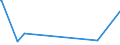 KN 84081023 /Exporte /Einheit = Preise (Euro/Bes. Maßeinheiten) /Partnerland: Serbien /Meldeland: Eur27_2020 /84081023:Kolbenverbrennungsmotoren mit Selbstzündung `diesel- Oder Halbdieselmotoren`, für den Antrieb von Schiffen für die Seeschifffahrt der Pos. 8901 bis 8906, Schleppern der Unterpos. 8904.00.10 und Kriegsschiffen der Unterpos. 8906.10.00, Neu, mit Einer Leistung von <= 50 Kw