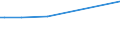 KN 84081023 /Exporte /Einheit = Preise (Euro/Bes. Maßeinheiten) /Partnerland: Algerien /Meldeland: Europäische Union /84081023:Kolbenverbrennungsmotoren mit Selbstzündung `diesel- Oder Halbdieselmotoren`, für den Antrieb von Schiffen für die Seeschifffahrt der Pos. 8901 bis 8906, Schleppern der Unterpos. 8904.00.10 und Kriegsschiffen der Unterpos. 8906.10.00, Neu, mit Einer Leistung von <= 50 Kw