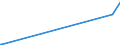 KN 84081023 /Exporte /Einheit = Preise (Euro/Bes. Maßeinheiten) /Partnerland: Seychellen /Meldeland: Eur27_2020 /84081023:Kolbenverbrennungsmotoren mit Selbstzündung `diesel- Oder Halbdieselmotoren`, für den Antrieb von Schiffen für die Seeschifffahrt der Pos. 8901 bis 8906, Schleppern der Unterpos. 8904.00.10 und Kriegsschiffen der Unterpos. 8906.10.00, Neu, mit Einer Leistung von <= 50 Kw