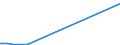 KN 84081023 /Exporte /Einheit = Preise (Euro/Bes. Maßeinheiten) /Partnerland: Groenland /Meldeland: Eur27_2020 /84081023:Kolbenverbrennungsmotoren mit Selbstzündung `diesel- Oder Halbdieselmotoren`, für den Antrieb von Schiffen für die Seeschifffahrt der Pos. 8901 bis 8906, Schleppern der Unterpos. 8904.00.10 und Kriegsschiffen der Unterpos. 8906.10.00, Neu, mit Einer Leistung von <= 50 Kw