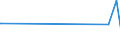 KN 84081023 /Exporte /Einheit = Preise (Euro/Bes. Maßeinheiten) /Partnerland: Brit.jungf.inseln /Meldeland: Europäische Union /84081023:Kolbenverbrennungsmotoren mit Selbstzündung `diesel- Oder Halbdieselmotoren`, für den Antrieb von Schiffen für die Seeschifffahrt der Pos. 8901 bis 8906, Schleppern der Unterpos. 8904.00.10 und Kriegsschiffen der Unterpos. 8906.10.00, Neu, mit Einer Leistung von <= 50 Kw