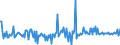 KN 84081024 /Exporte /Einheit = Preise (Euro/Bes. Maßeinheiten) /Partnerland: Schweden /Meldeland: Europäische Union /84081024:Kolbenverbrennungsmotoren mit Selbstzndung `diesel- Oder Halbdieselmotoren`, fr den Antrieb von Wasserfahrzeugen, Neu, mit Einer Leistung von <= 15 kw (Ausg. fr Schiffe fr die Seeschifffahrt der Pos. 8901 bis 8906, fr Schlepper der Unterpos. 8904.00.10 und fr Kriegsschiffe der Unterpos. 8906.00.10)