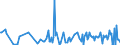 KN 84081024 /Exporte /Einheit = Preise (Euro/Bes. Maßeinheiten) /Partnerland: Tuerkei /Meldeland: Europäische Union /84081024:Kolbenverbrennungsmotoren mit Selbstzndung `diesel- Oder Halbdieselmotoren`, fr den Antrieb von Wasserfahrzeugen, Neu, mit Einer Leistung von <= 15 kw (Ausg. fr Schiffe fr die Seeschifffahrt der Pos. 8901 bis 8906, fr Schlepper der Unterpos. 8904.00.10 und fr Kriegsschiffe der Unterpos. 8906.00.10)