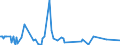 KN 84081024 /Exporte /Einheit = Preise (Euro/Bes. Maßeinheiten) /Partnerland: Estland /Meldeland: Europäische Union /84081024:Kolbenverbrennungsmotoren mit Selbstzndung `diesel- Oder Halbdieselmotoren`, fr den Antrieb von Wasserfahrzeugen, Neu, mit Einer Leistung von <= 15 kw (Ausg. fr Schiffe fr die Seeschifffahrt der Pos. 8901 bis 8906, fr Schlepper der Unterpos. 8904.00.10 und fr Kriegsschiffe der Unterpos. 8906.00.10)