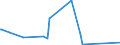 KN 84081024 /Exporte /Einheit = Preise (Euro/Bes. Maßeinheiten) /Partnerland: Lettland /Meldeland: Europäische Union /84081024:Kolbenverbrennungsmotoren mit Selbstzndung `diesel- Oder Halbdieselmotoren`, fr den Antrieb von Wasserfahrzeugen, Neu, mit Einer Leistung von <= 15 kw (Ausg. fr Schiffe fr die Seeschifffahrt der Pos. 8901 bis 8906, fr Schlepper der Unterpos. 8904.00.10 und fr Kriegsschiffe der Unterpos. 8906.00.10)