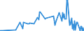 KN 84081024 /Exporte /Einheit = Preise (Euro/Bes. Maßeinheiten) /Partnerland: Tschechien /Meldeland: Europäische Union /84081024:Kolbenverbrennungsmotoren mit Selbstzndung `diesel- Oder Halbdieselmotoren`, fr den Antrieb von Wasserfahrzeugen, Neu, mit Einer Leistung von <= 15 kw (Ausg. fr Schiffe fr die Seeschifffahrt der Pos. 8901 bis 8906, fr Schlepper der Unterpos. 8904.00.10 und fr Kriegsschiffe der Unterpos. 8906.00.10)