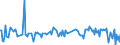 KN 84081024 /Exporte /Einheit = Preise (Euro/Bes. Maßeinheiten) /Partnerland: Ungarn /Meldeland: Europäische Union /84081024:Kolbenverbrennungsmotoren mit Selbstzndung `diesel- Oder Halbdieselmotoren`, fr den Antrieb von Wasserfahrzeugen, Neu, mit Einer Leistung von <= 15 kw (Ausg. fr Schiffe fr die Seeschifffahrt der Pos. 8901 bis 8906, fr Schlepper der Unterpos. 8904.00.10 und fr Kriegsschiffe der Unterpos. 8906.00.10)