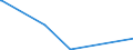 KN 84081024 /Exporte /Einheit = Preise (Euro/Bes. Maßeinheiten) /Partnerland: Bosn.-herzegowina /Meldeland: Europäische Union /84081024:Kolbenverbrennungsmotoren mit Selbstzndung `diesel- Oder Halbdieselmotoren`, fr den Antrieb von Wasserfahrzeugen, Neu, mit Einer Leistung von <= 15 kw (Ausg. fr Schiffe fr die Seeschifffahrt der Pos. 8901 bis 8906, fr Schlepper der Unterpos. 8904.00.10 und fr Kriegsschiffe der Unterpos. 8906.00.10)