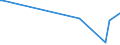 KN 84081024 /Exporte /Einheit = Preise (Euro/Bes. Maßeinheiten) /Partnerland: Serb.-mont. /Meldeland: Europäische Union /84081024:Kolbenverbrennungsmotoren mit Selbstzndung `diesel- Oder Halbdieselmotoren`, fr den Antrieb von Wasserfahrzeugen, Neu, mit Einer Leistung von <= 15 kw (Ausg. fr Schiffe fr die Seeschifffahrt der Pos. 8901 bis 8906, fr Schlepper der Unterpos. 8904.00.10 und fr Kriegsschiffe der Unterpos. 8906.00.10)