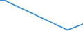 KN 84081024 /Exporte /Einheit = Preise (Euro/Bes. Maßeinheiten) /Partnerland: Serbien /Meldeland: Europäische Union /84081024:Kolbenverbrennungsmotoren mit Selbstzndung `diesel- Oder Halbdieselmotoren`, fr den Antrieb von Wasserfahrzeugen, Neu, mit Einer Leistung von <= 15 kw (Ausg. fr Schiffe fr die Seeschifffahrt der Pos. 8901 bis 8906, fr Schlepper der Unterpos. 8904.00.10 und fr Kriegsschiffe der Unterpos. 8906.00.10)