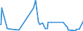 KN 84081024 /Exporte /Einheit = Preise (Euro/Bes. Maßeinheiten) /Partnerland: Marokko /Meldeland: Europäische Union /84081024:Kolbenverbrennungsmotoren mit Selbstzndung `diesel- Oder Halbdieselmotoren`, fr den Antrieb von Wasserfahrzeugen, Neu, mit Einer Leistung von <= 15 kw (Ausg. fr Schiffe fr die Seeschifffahrt der Pos. 8901 bis 8906, fr Schlepper der Unterpos. 8904.00.10 und fr Kriegsschiffe der Unterpos. 8906.00.10)