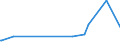 KN 84081024 /Exporte /Einheit = Preise (Euro/Bes. Maßeinheiten) /Partnerland: Tunesien /Meldeland: Europäische Union /84081024:Kolbenverbrennungsmotoren mit Selbstzndung `diesel- Oder Halbdieselmotoren`, fr den Antrieb von Wasserfahrzeugen, Neu, mit Einer Leistung von <= 15 kw (Ausg. fr Schiffe fr die Seeschifffahrt der Pos. 8901 bis 8906, fr Schlepper der Unterpos. 8904.00.10 und fr Kriegsschiffe der Unterpos. 8906.00.10)