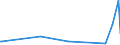 KN 84081024 /Exporte /Einheit = Preise (Euro/Bes. Maßeinheiten) /Partnerland: Aegypten /Meldeland: Europäische Union /84081024:Kolbenverbrennungsmotoren mit Selbstzndung `diesel- Oder Halbdieselmotoren`, fr den Antrieb von Wasserfahrzeugen, Neu, mit Einer Leistung von <= 15 kw (Ausg. fr Schiffe fr die Seeschifffahrt der Pos. 8901 bis 8906, fr Schlepper der Unterpos. 8904.00.10 und fr Kriegsschiffe der Unterpos. 8906.00.10)