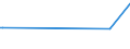 KN 84081024 /Exporte /Einheit = Preise (Euro/Bes. Maßeinheiten) /Partnerland: Sudan /Meldeland: Europäische Union /84081024:Kolbenverbrennungsmotoren mit Selbstzndung `diesel- Oder Halbdieselmotoren`, fr den Antrieb von Wasserfahrzeugen, Neu, mit Einer Leistung von <= 15 kw (Ausg. fr Schiffe fr die Seeschifffahrt der Pos. 8901 bis 8906, fr Schlepper der Unterpos. 8904.00.10 und fr Kriegsschiffe der Unterpos. 8906.00.10)