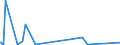 KN 84081024 /Exporte /Einheit = Preise (Euro/Bes. Maßeinheiten) /Partnerland: Senegal /Meldeland: Europäische Union /84081024:Kolbenverbrennungsmotoren mit Selbstzndung `diesel- Oder Halbdieselmotoren`, fr den Antrieb von Wasserfahrzeugen, Neu, mit Einer Leistung von <= 15 kw (Ausg. fr Schiffe fr die Seeschifffahrt der Pos. 8901 bis 8906, fr Schlepper der Unterpos. 8904.00.10 und fr Kriegsschiffe der Unterpos. 8906.00.10)