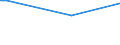 KN 84081024 /Exporte /Einheit = Preise (Euro/Bes. Maßeinheiten) /Partnerland: Guinea /Meldeland: Europäische Union /84081024:Kolbenverbrennungsmotoren mit Selbstzndung `diesel- Oder Halbdieselmotoren`, fr den Antrieb von Wasserfahrzeugen, Neu, mit Einer Leistung von <= 15 kw (Ausg. fr Schiffe fr die Seeschifffahrt der Pos. 8901 bis 8906, fr Schlepper der Unterpos. 8904.00.10 und fr Kriegsschiffe der Unterpos. 8906.00.10)