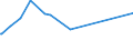 KN 84081024 /Exporte /Einheit = Preise (Euro/Bes. Maßeinheiten) /Partnerland: Kamerun /Meldeland: Europäische Union /84081024:Kolbenverbrennungsmotoren mit Selbstzndung `diesel- Oder Halbdieselmotoren`, fr den Antrieb von Wasserfahrzeugen, Neu, mit Einer Leistung von <= 15 kw (Ausg. fr Schiffe fr die Seeschifffahrt der Pos. 8901 bis 8906, fr Schlepper der Unterpos. 8904.00.10 und fr Kriegsschiffe der Unterpos. 8906.00.10)