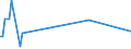 KN 84081024 /Exporte /Einheit = Preise (Euro/Bes. Maßeinheiten) /Partnerland: Dem. Rep. Kongo /Meldeland: Europäische Union /84081024:Kolbenverbrennungsmotoren mit Selbstzndung `diesel- Oder Halbdieselmotoren`, fr den Antrieb von Wasserfahrzeugen, Neu, mit Einer Leistung von <= 15 kw (Ausg. fr Schiffe fr die Seeschifffahrt der Pos. 8901 bis 8906, fr Schlepper der Unterpos. 8904.00.10 und fr Kriegsschiffe der Unterpos. 8906.00.10)