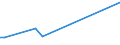 KN 84081024 /Exporte /Einheit = Preise (Euro/Bes. Maßeinheiten) /Partnerland: Kenia /Meldeland: Europäische Union /84081024:Kolbenverbrennungsmotoren mit Selbstzndung `diesel- Oder Halbdieselmotoren`, fr den Antrieb von Wasserfahrzeugen, Neu, mit Einer Leistung von <= 15 kw (Ausg. fr Schiffe fr die Seeschifffahrt der Pos. 8901 bis 8906, fr Schlepper der Unterpos. 8904.00.10 und fr Kriegsschiffe der Unterpos. 8906.00.10)