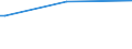 KN 84081024 /Exporte /Einheit = Preise (Euro/Bes. Maßeinheiten) /Partnerland: Komoren /Meldeland: Europäische Union /84081024:Kolbenverbrennungsmotoren mit Selbstzndung `diesel- Oder Halbdieselmotoren`, fr den Antrieb von Wasserfahrzeugen, Neu, mit Einer Leistung von <= 15 kw (Ausg. fr Schiffe fr die Seeschifffahrt der Pos. 8901 bis 8906, fr Schlepper der Unterpos. 8904.00.10 und fr Kriegsschiffe der Unterpos. 8906.00.10)